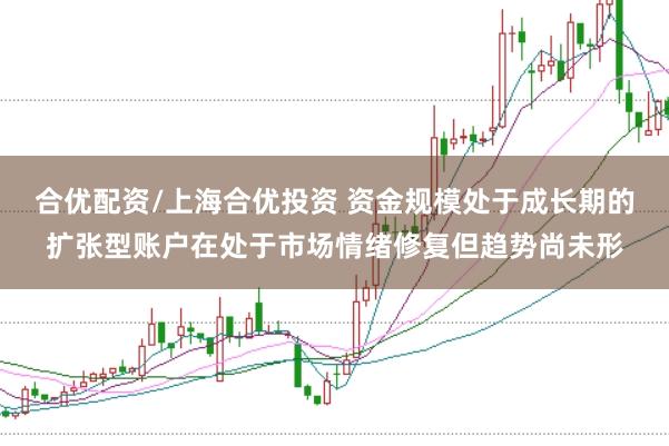 合优配资/上海合优投资 资金规模处于成长期的扩张型账户在处于市场情绪修复但趋势尚未形